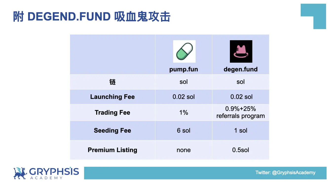 PUMP.FUN プロトコルの洞察: 結合曲線の計算から利益戦略の構築まで