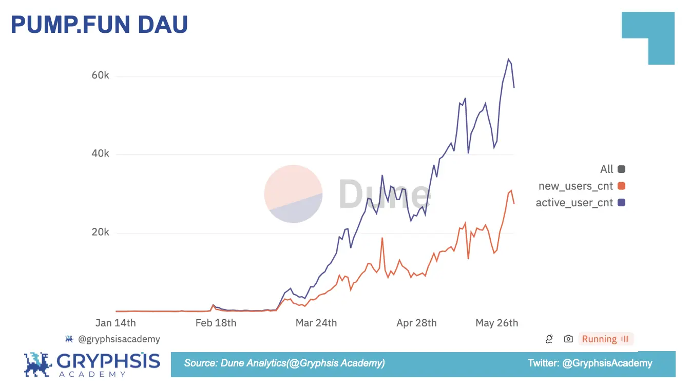 PUMP.FUN Protocol Insights: From Bonding Curve Calculation to Profit Strategy Construction