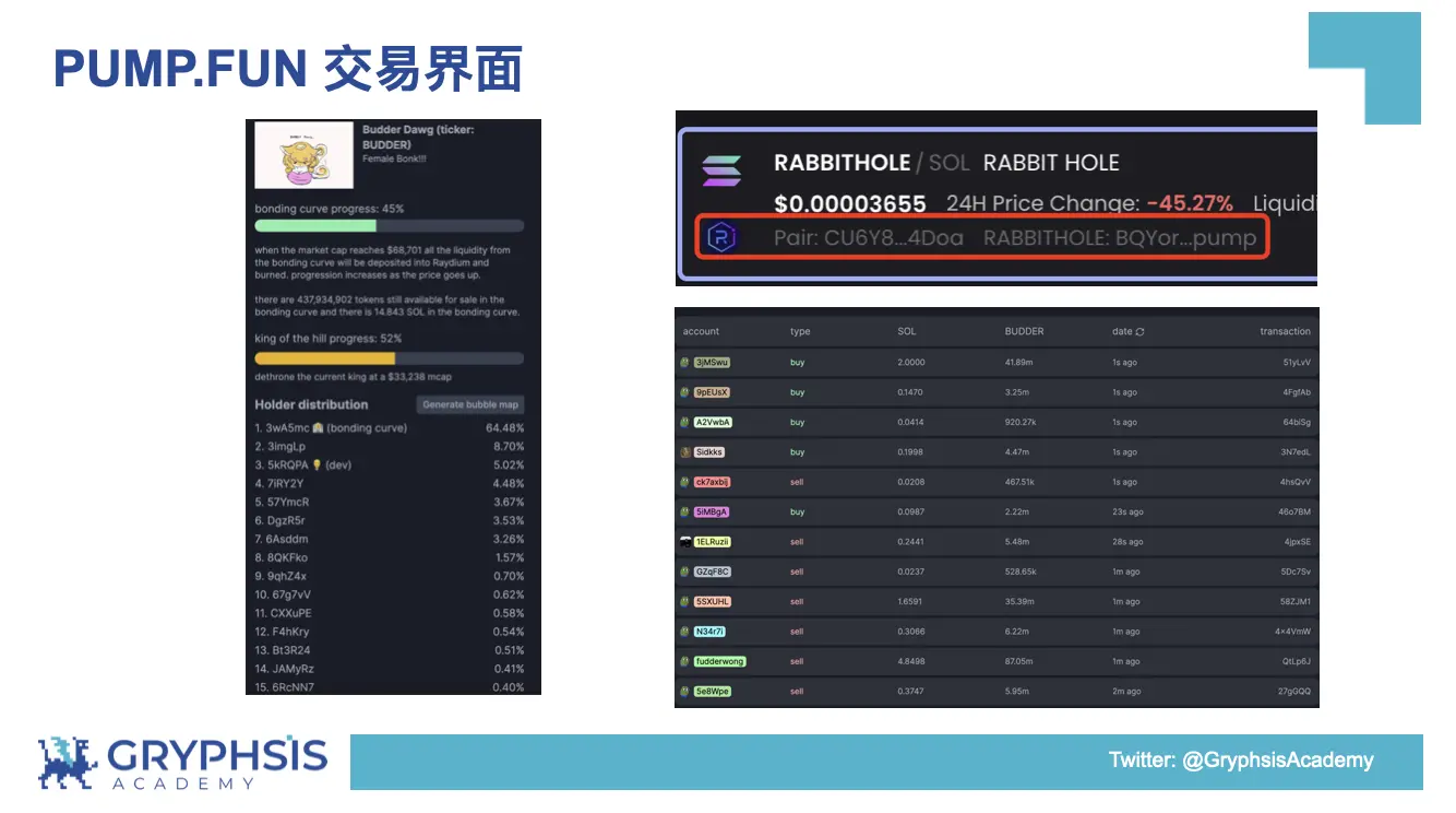 PUMP.FUN協定洞察：從Bonding Curve計算到獲利策略構建