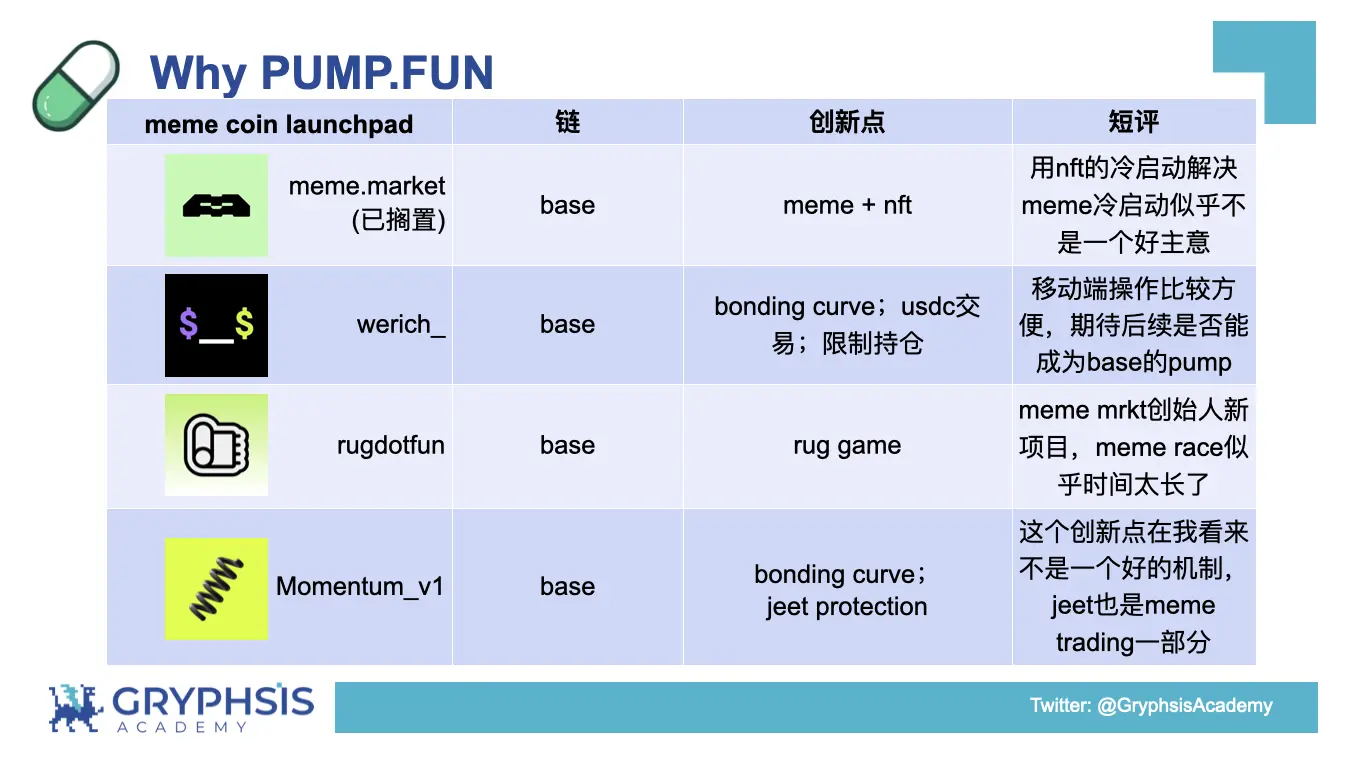 PUMP.FUN プロトコルの洞察: 結合曲線の計算から利益戦略の構築まで