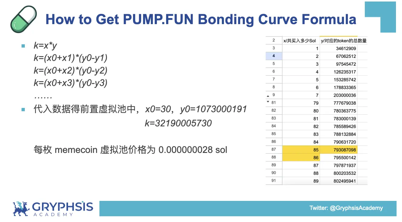 PUMP.FUN プロトコルの洞察: 結合曲線の計算から利益戦略の構築まで