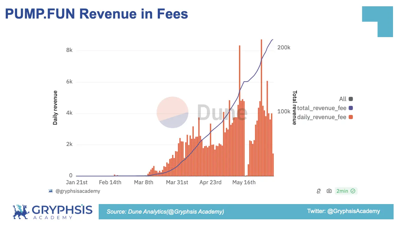 PUMP.FUN Protocol Insights: From Bonding Curve Calculation to Profit Strategy Construction