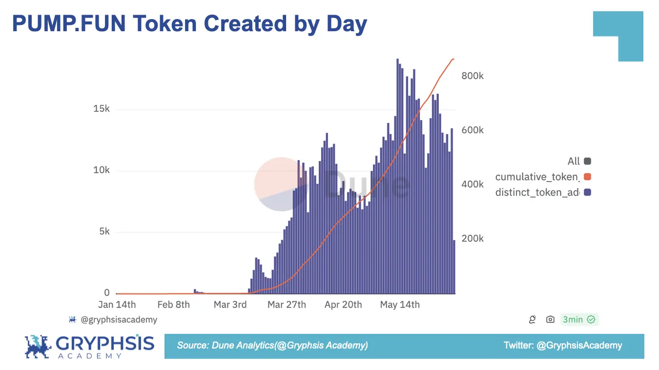 PUMP.FUN Protocol Insights: From Bonding Curve Calculation to Profit Strategy Construction