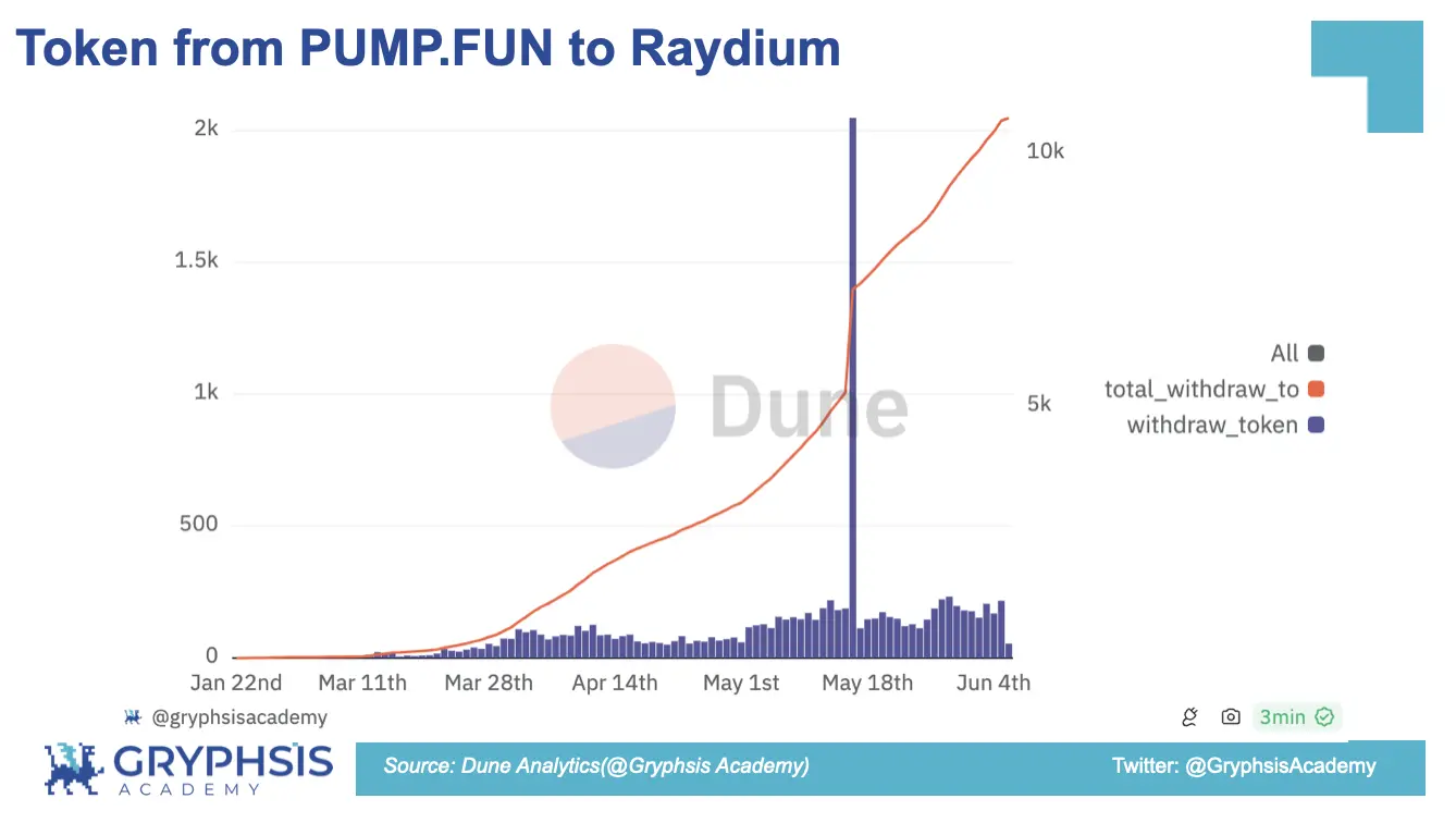 PUMP.FUN プロトコルの洞察: 結合曲線の計算から利益戦略の構築まで