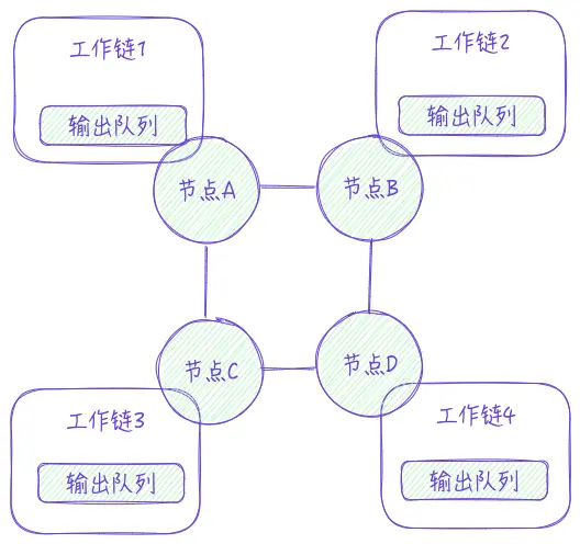 詳述TONの技術特徴とスマートコントラクト開発パラダイム