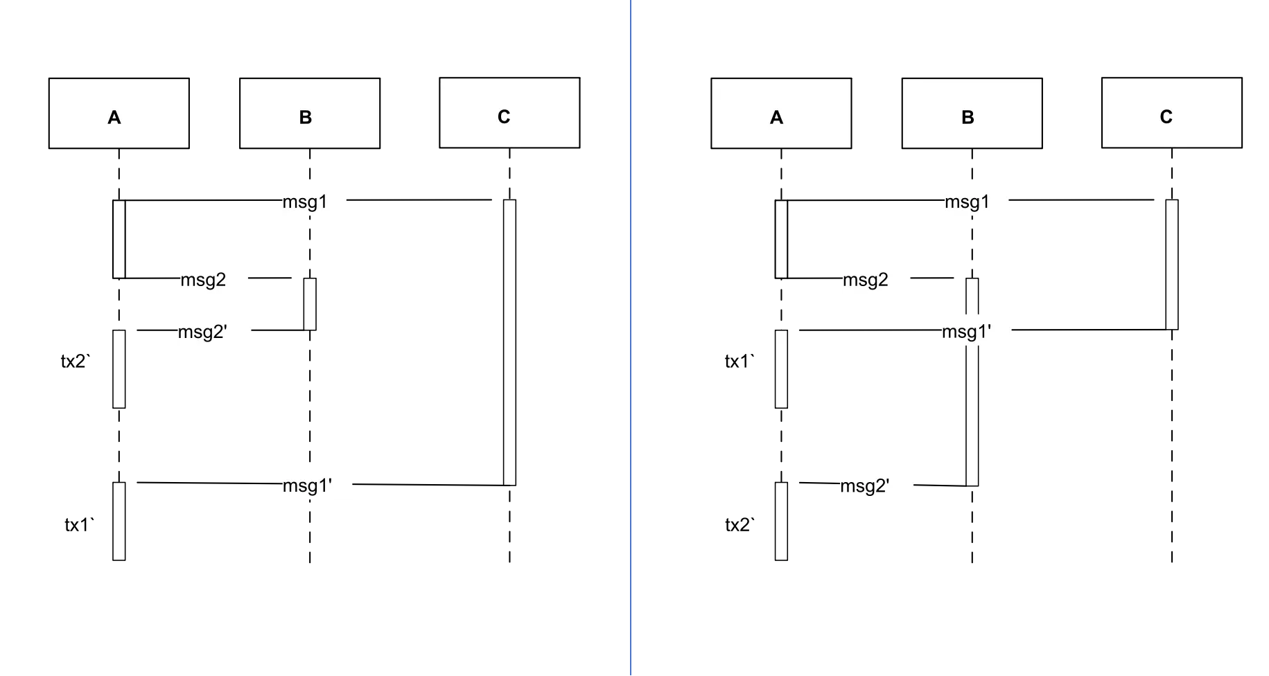 詳述TONの技術特徴とスマートコントラクト開発パラダイム