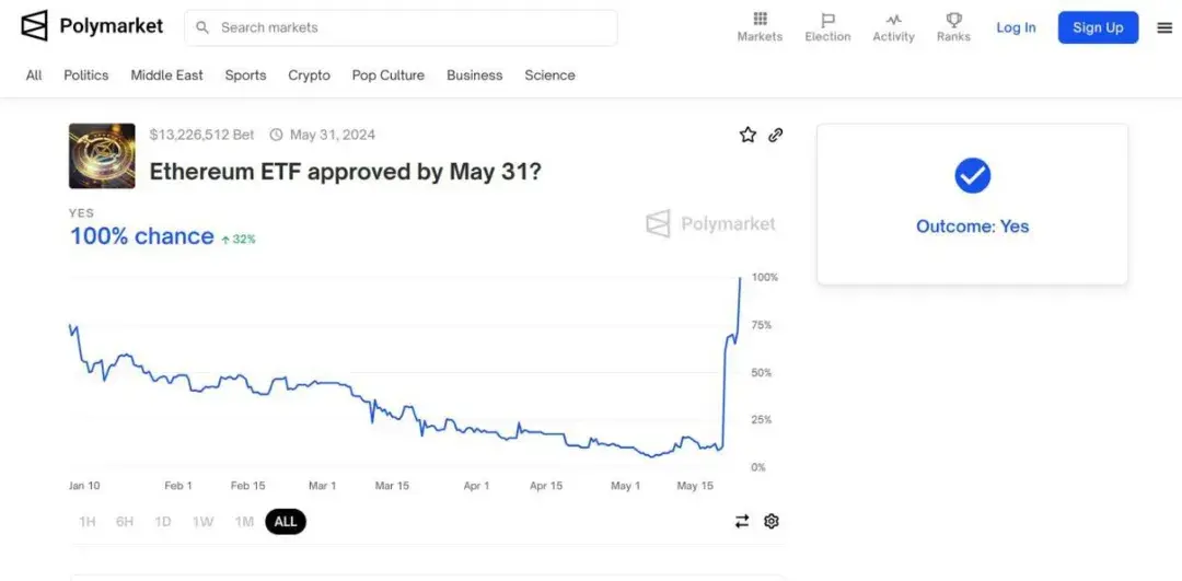 The Decentralization Dilemma of Prediction Markets as Seen from Polymarket