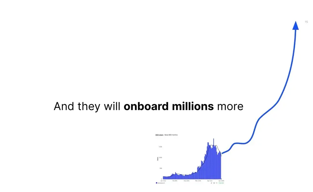 Memeサミット後、Base Memeコインエコシステムは正式に下半期に突入