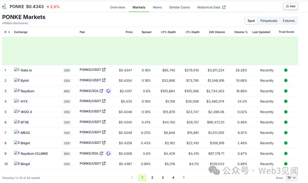 How to Check for Scams in Tokens and Increase Profit Opportunities?