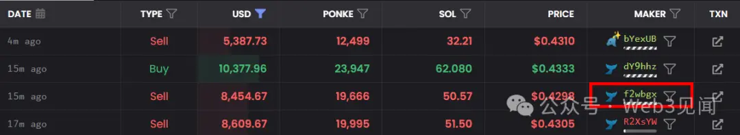 How to Check for Scams in Tokens and Increase Profit Opportunities?