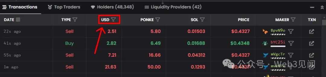 How to Check for Scams in Tokens and Increase Profit Opportunities?