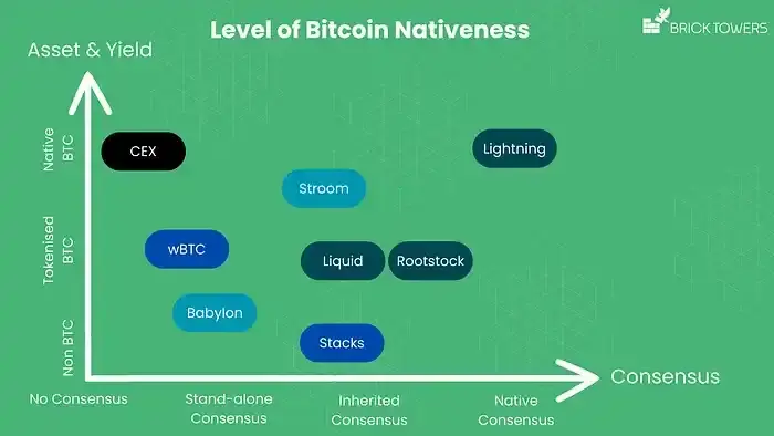 ビットコインは生産的資産になり得るか？