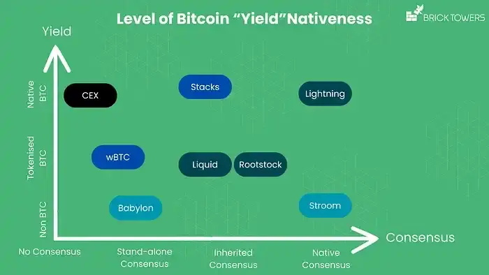 ビットコインは生産的資産になり得るか？