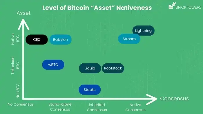 ビットコインは生産的資産になり得るか？