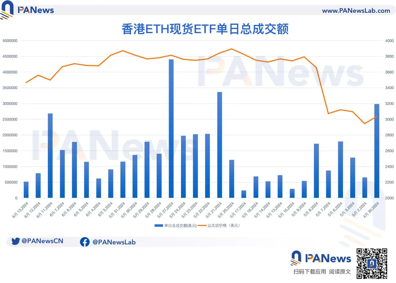 Reviewing the recent performance of Hong Kong's virtual asset ETFs: Banks have yet to distribute, multiple processes need adjustment