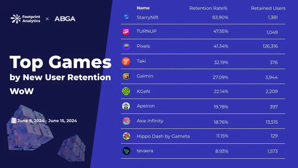 Footprint - Web3 Game Weekly Rankings (1).jpg