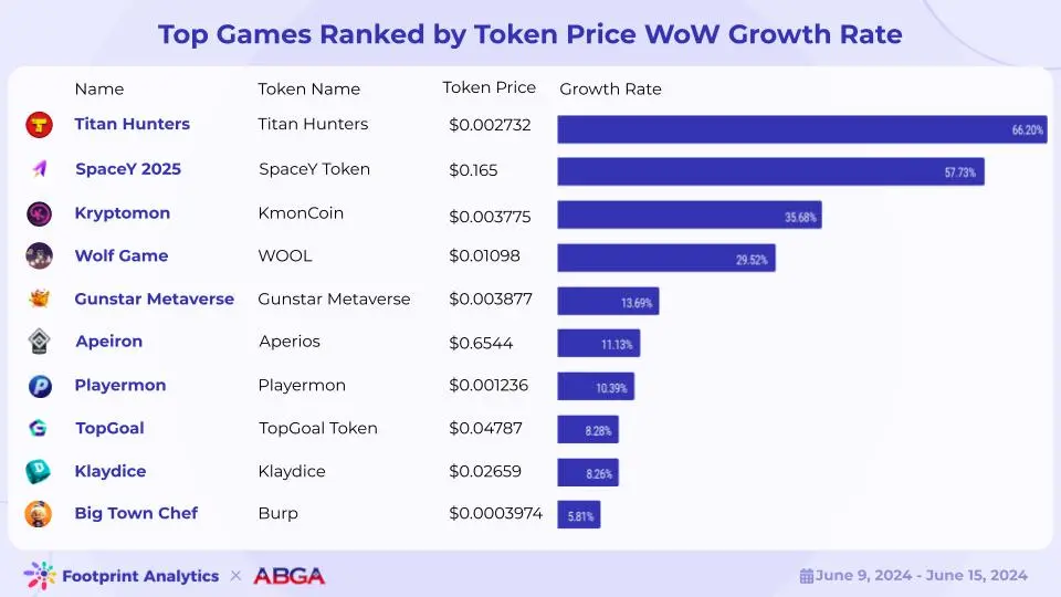 Footprint - Web3 Game Weekly Rankings (4).jpg