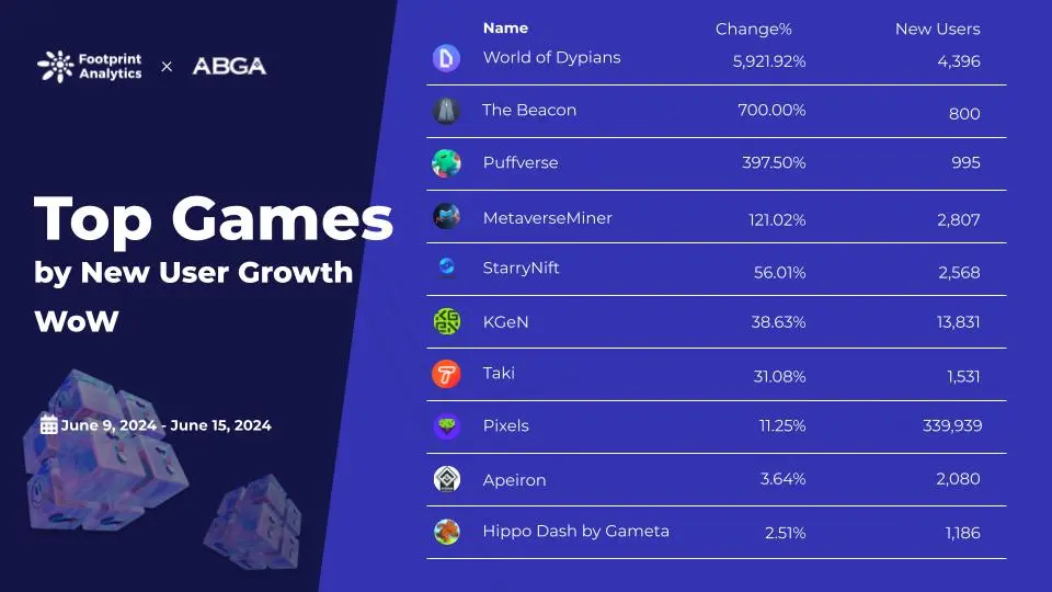 Footprint - Web3 Game Weekly Rankings.jpg