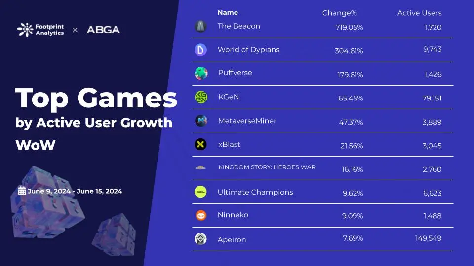 Footprint - Web3 Game Weekly Rankings (2).jpg