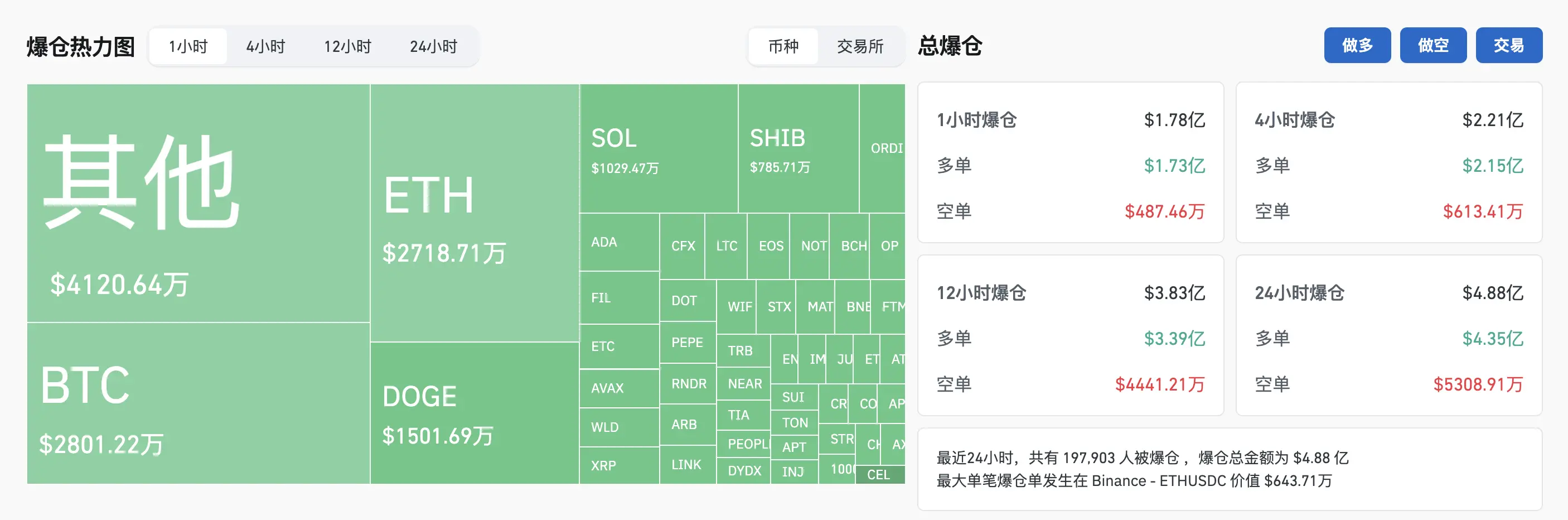 币圈“618”大促，山寨币还有救吗？