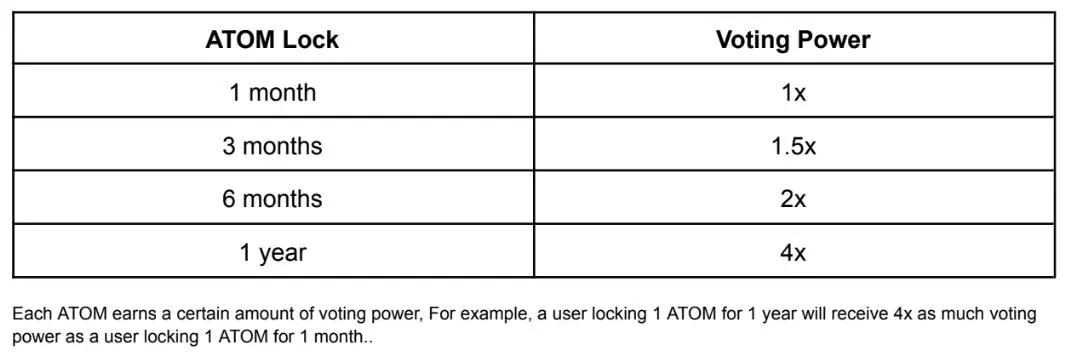 ATOM War 能成為「抬舉」 ATOM 價格的良方麼？