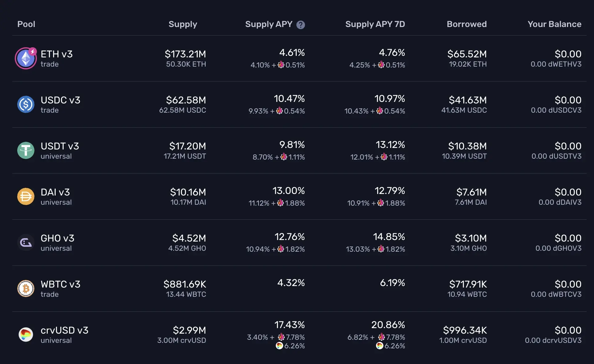 Don't want to endure the pain of decline anymore? Here’s a guide to stablecoin appreciation strategies across major mainstream chains