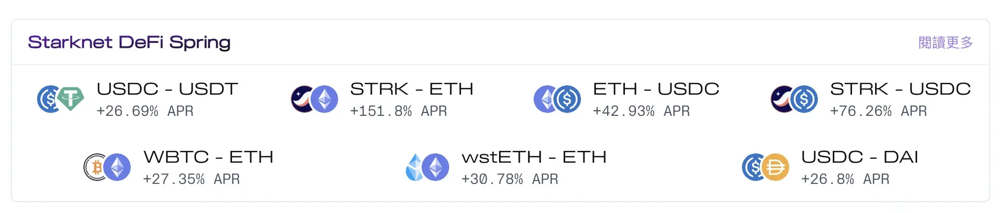 Don't want to endure the pain of decline anymore? Here’s a guide to stablecoin appreciation strategies across major mainstream chains