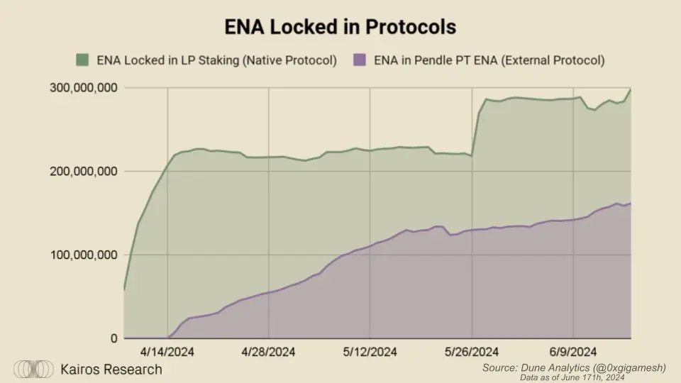 Ethena updates tokenomics, forcing airdrop users to become long-term Hodlers?