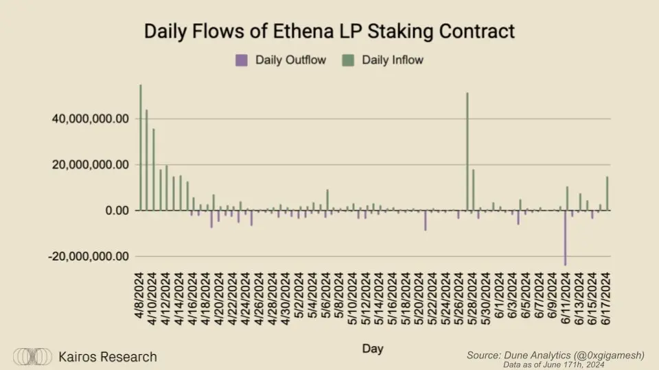 Ethena updates tokenomics, forcing airdrop users to become long-term Hodlers?