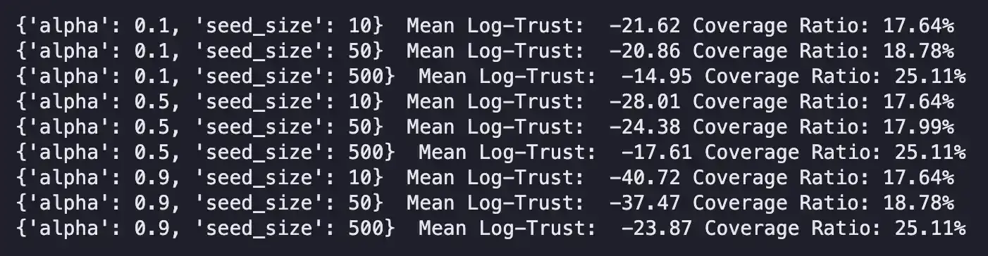 深入探討OpenRank的Eigentrust算法：如何構建社交計算層？