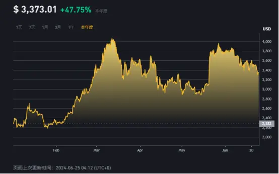 以太坊現貨ETF即將面世，我們應該看漲還是看跌？