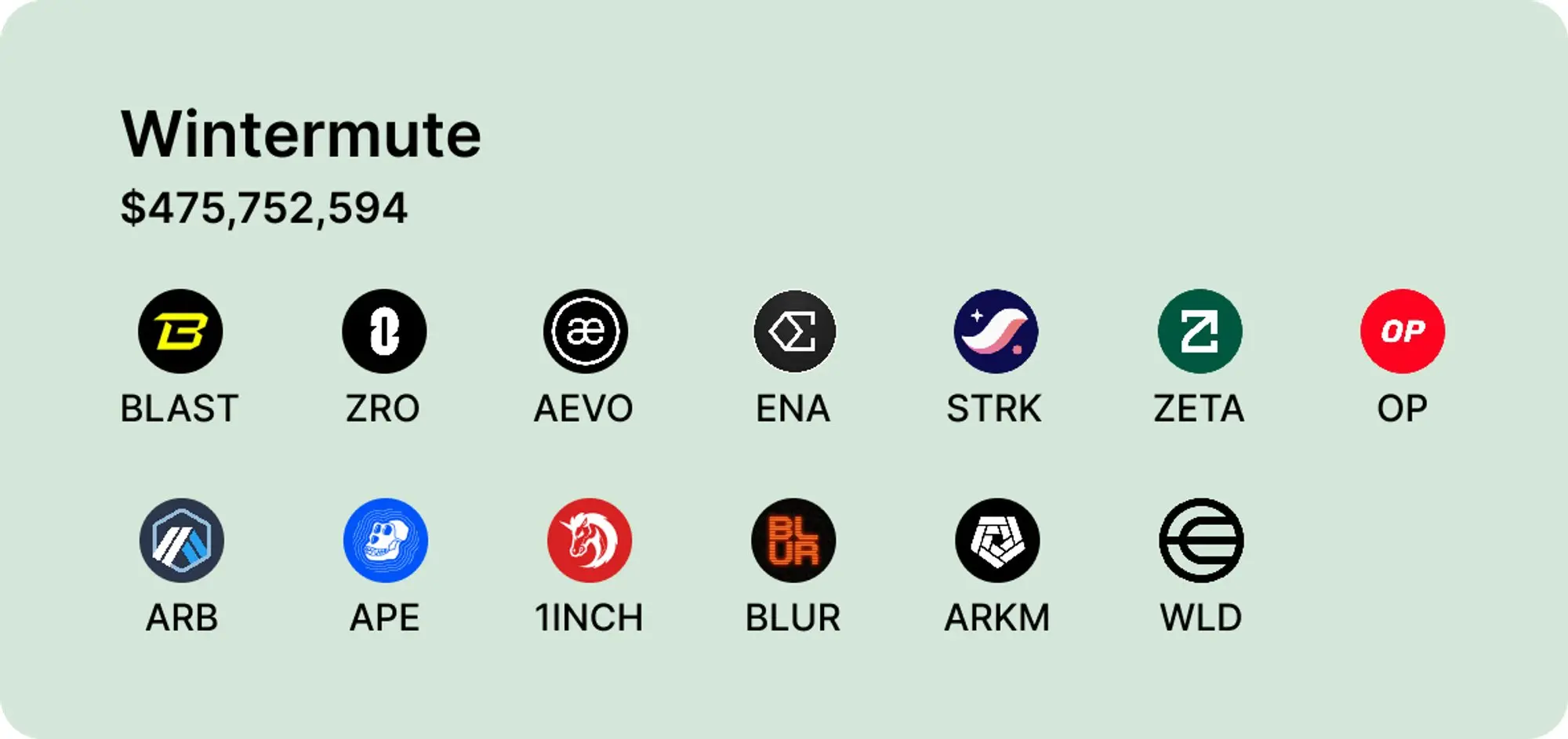 Overview of the market-making situations of the seven major market makers in this bull market: Is Wintermute's participation rate among the four kings 100%?