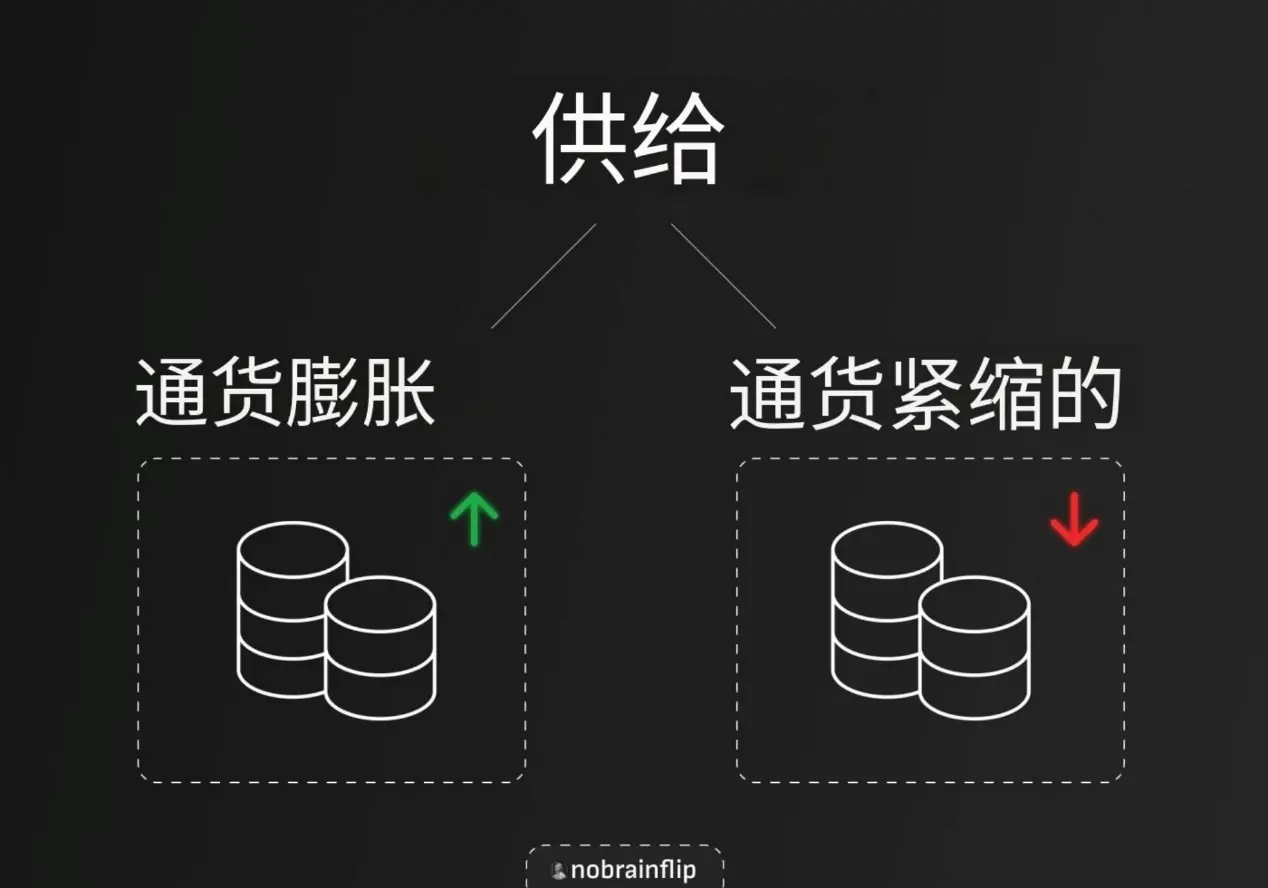 代币经济学概览：投资前需要看哪些指标？