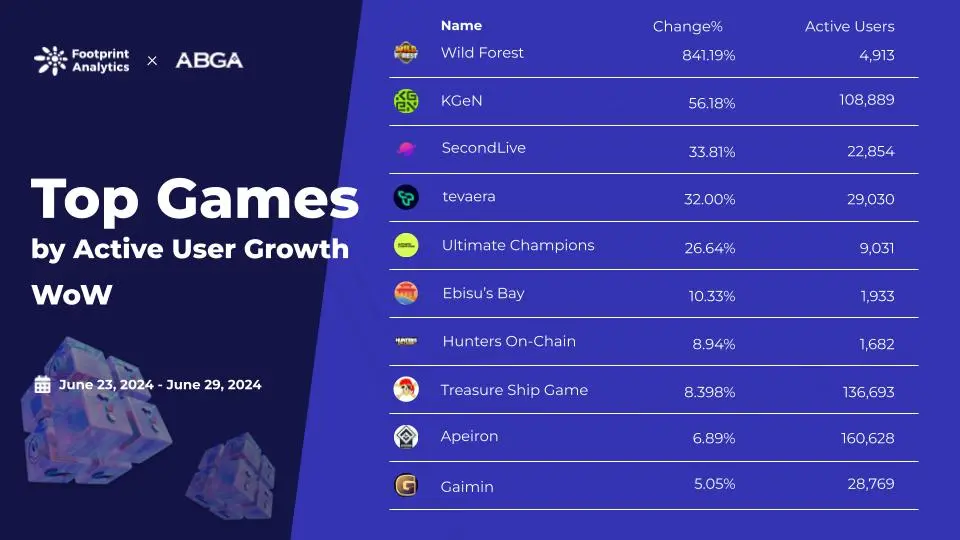 Footprint - Web3 Game Weekly Rankings.jpg