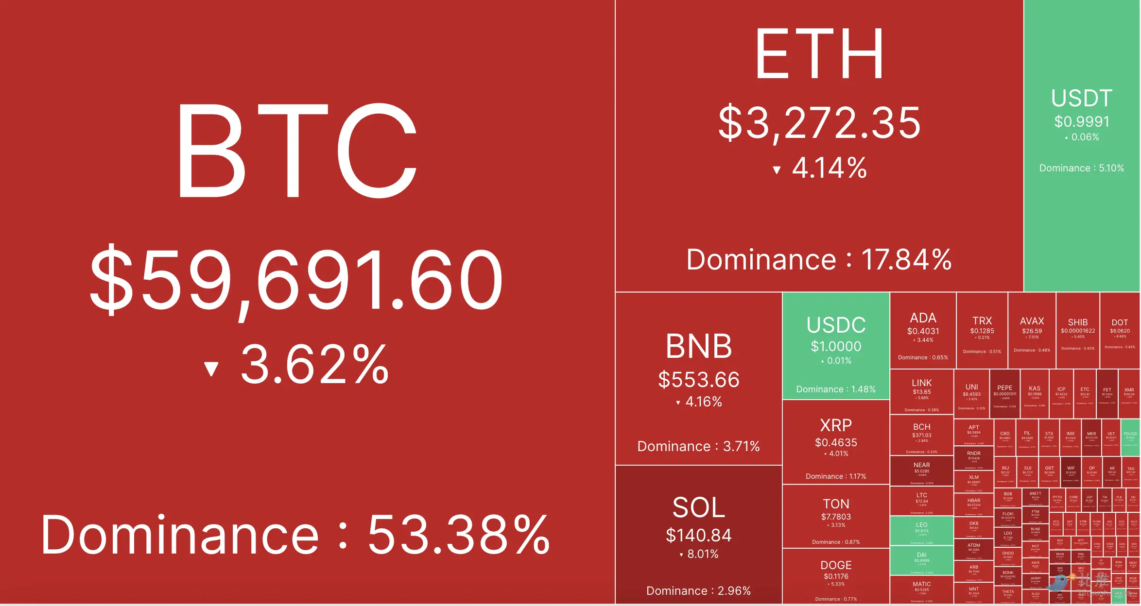 FOMC会议纪要暗示不急于降息，BTC测试59500美元