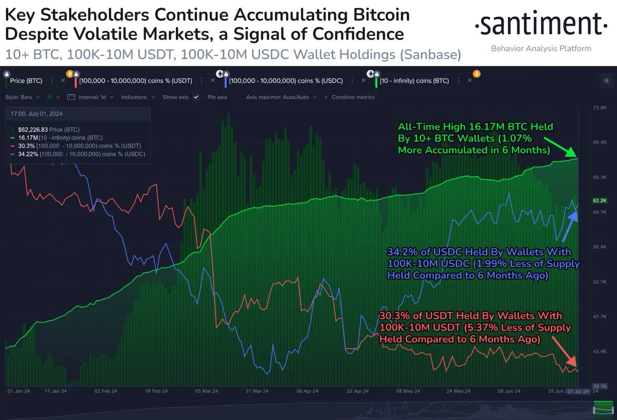 FOMC会议纪要暗示不急于降息，BTC测试59500美元