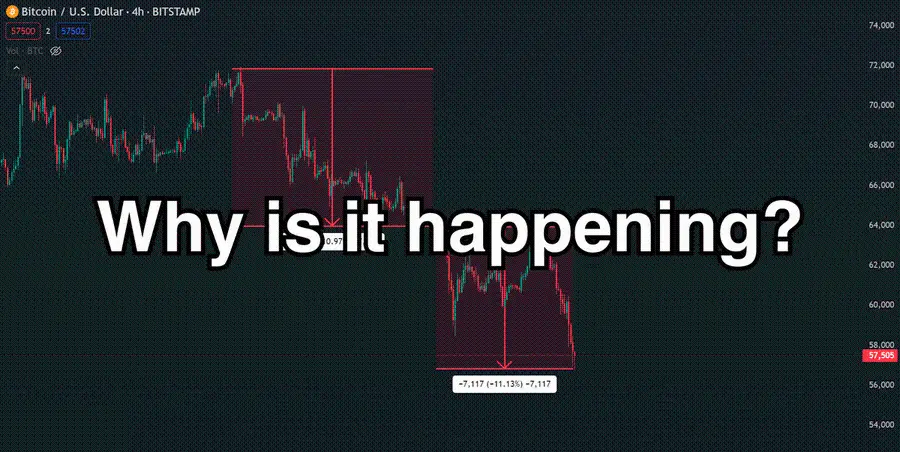 After two months, we see BTC back at the 5xxxx range. What happened in the market? Is there still hope for a bull market?