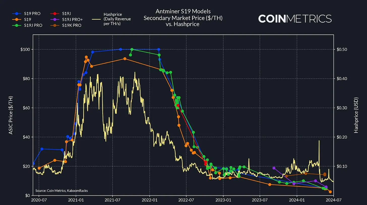 Mining