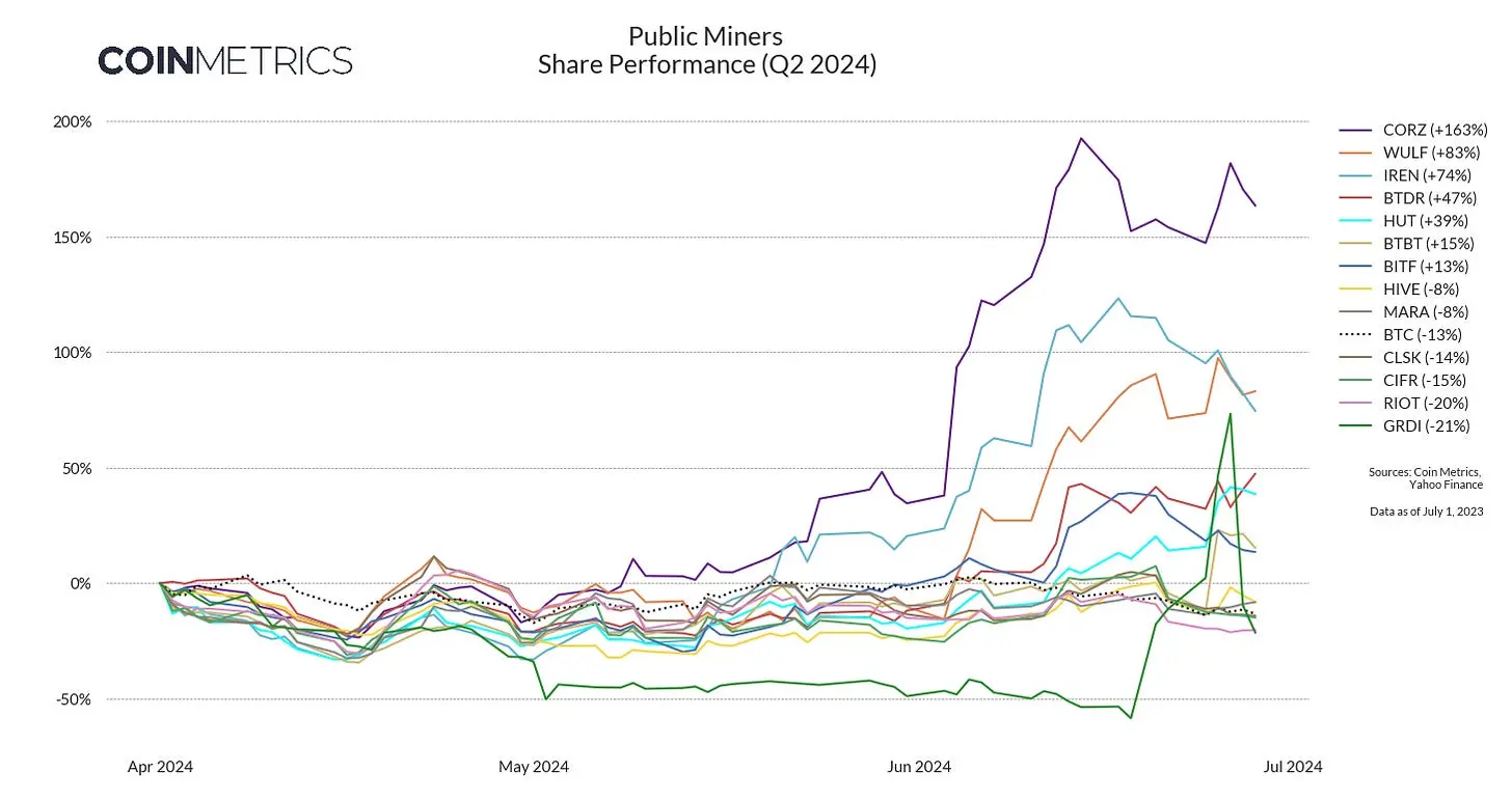 Mining