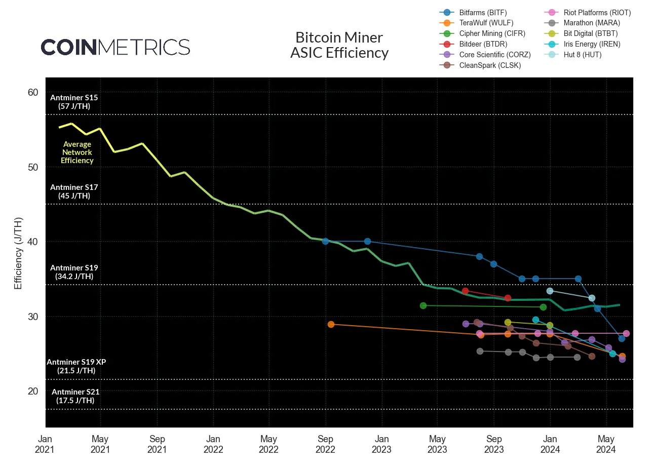 Mining