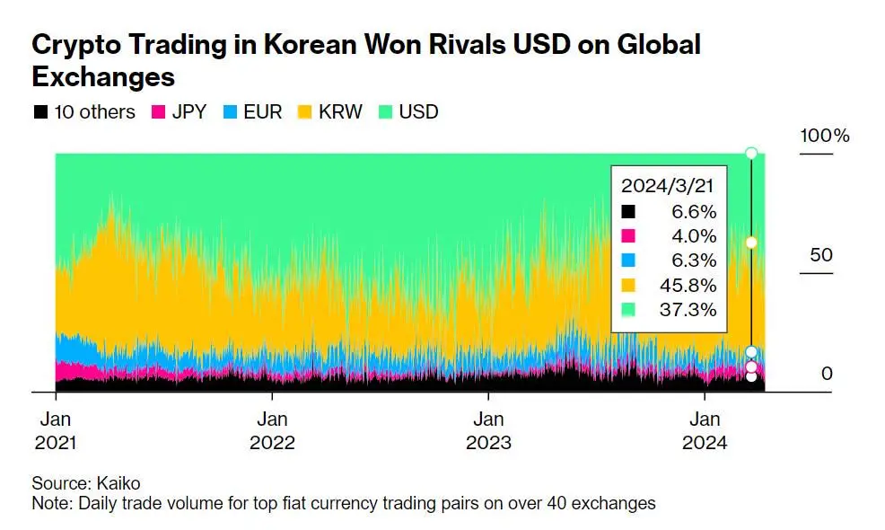 What impacts will the upcoming "Virtual Asset User Protection Act" have amid the ongoing rumors of large-scale token delistings in South Korea?