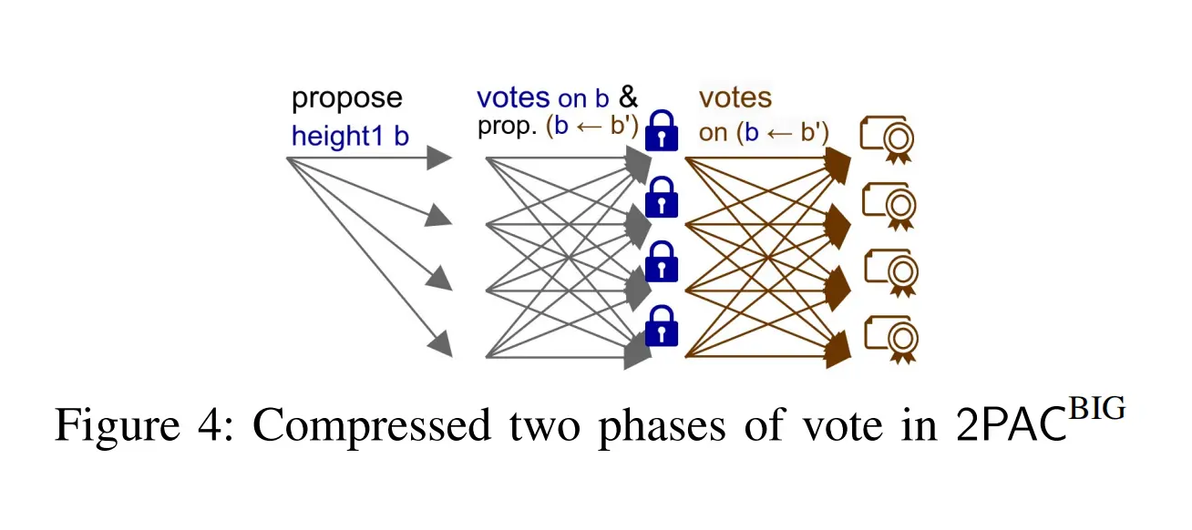 Industry Research Report: Latest Developments and Applications of Blockchain Consensus Protocols