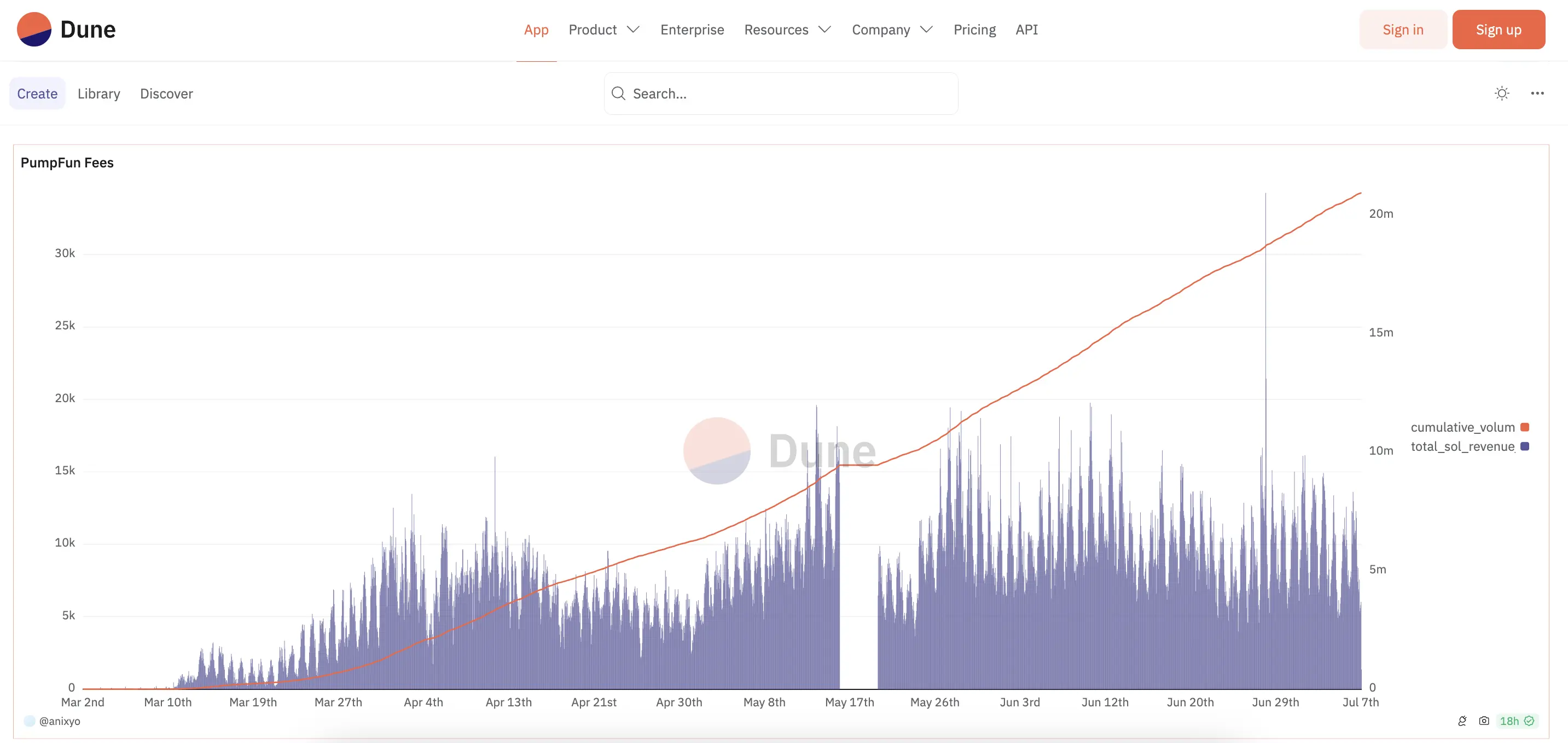 一键发币成“加密新密码”，pump.fun之后还有哪个平台能打？