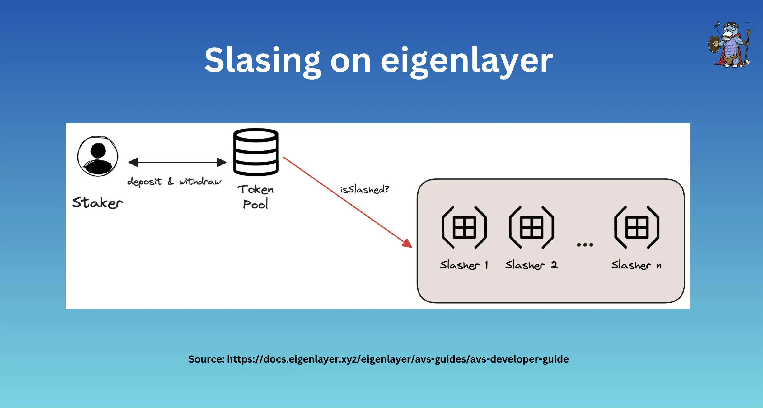 图文对比再质押“三杰”：EigenLayer、Symbiotic和Karak