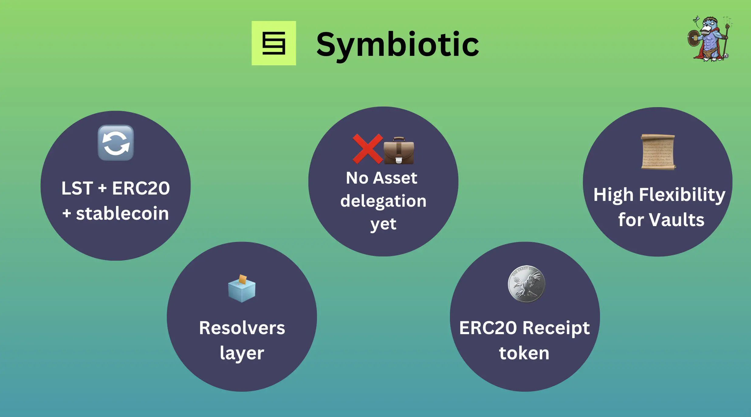 图文对比再质押“三杰”：EigenLayer、Symbiotic和Karak