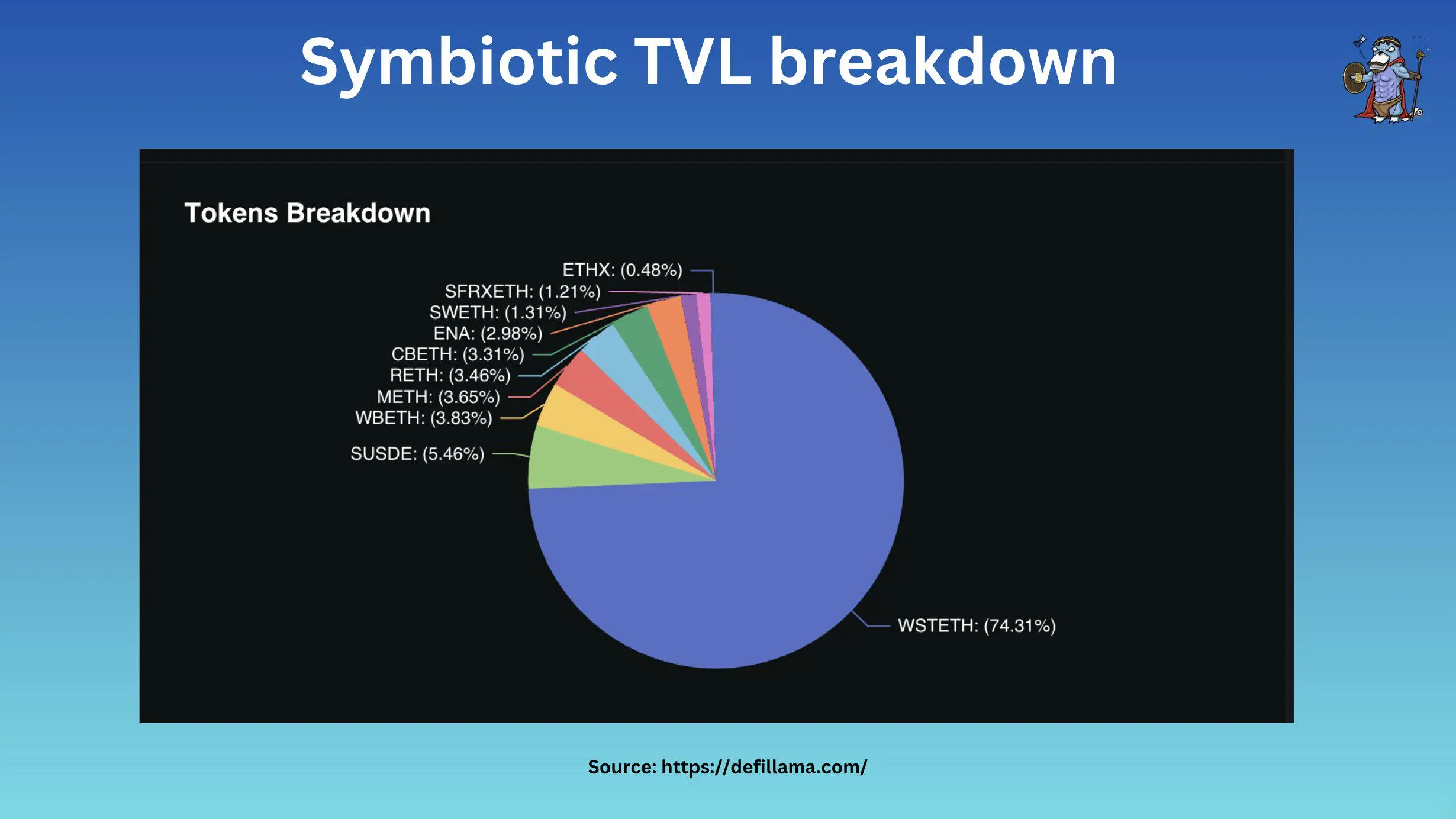 图文对比再质押“三杰”：EigenLayer、Symbiotic和Karak