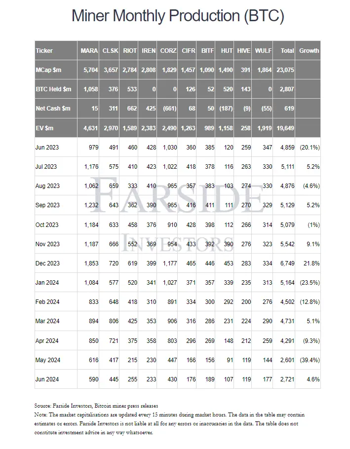 “Sell-off wave” miners' self-rescue, when will the price impact cease?