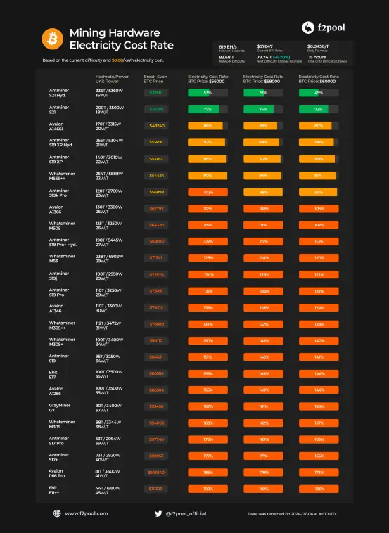 “Sell-off wave” miners' self-rescue, when will the price impact cease?