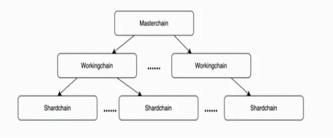 经纬中国合伙人：TON生态潜力很大，但为何大体量VC没机会参与？