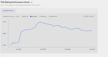 経緯中国パートナー：TONエコシステムの潜在能力は非常に大きいが、なぜ大規模なVCは参加する機会がないのか？